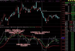 趋势优化通达信指标公式