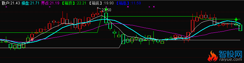 整合的通达信主图源码(通达信)