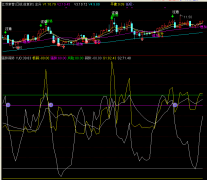 强势弱势一看便知的通达信指标公式