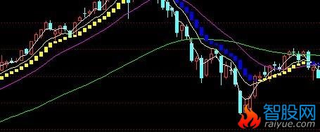 持股持币指标公式(通达信)