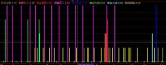 股神至尊通达信指标公式