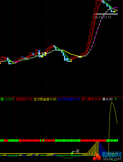 抄底信号加MACD(通达信)