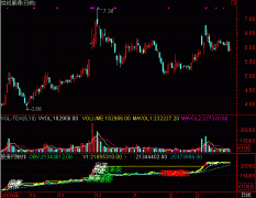 通达信趋势看盘指标公式