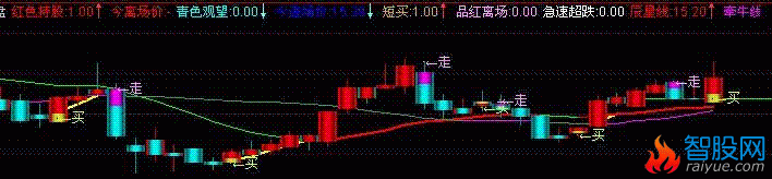 通达信虎拓看盘指标公式