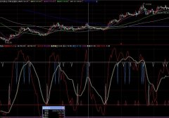 通达信绝品趋势线副图指标公式