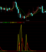 通达信主力进场诱多指标公式
