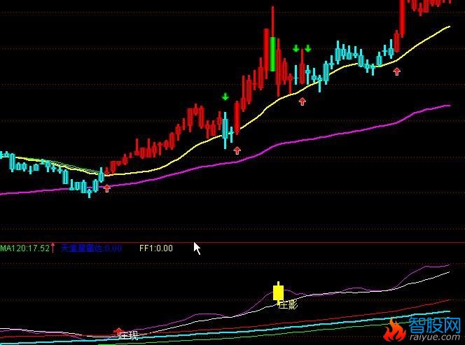 通达信真正的短线之王指标公式