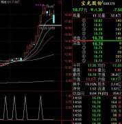 通达信跟踪强势选股指标公式