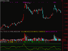 通达信主力控盘指标指标公式