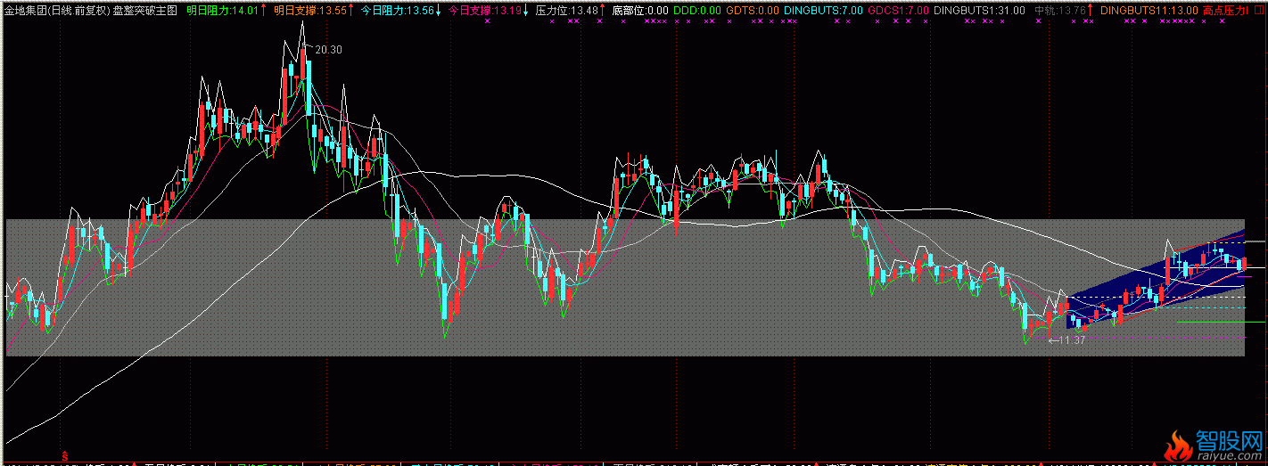 通达信盘整突破主图指标公式