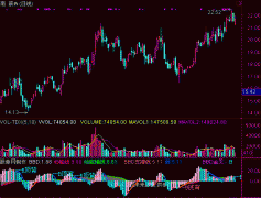 通达信BBD动能操盘指标公式