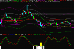 通达信天缘买卖主图指标公式