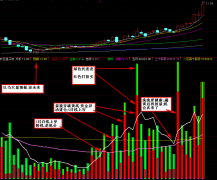 通达信量能买卖指标公式