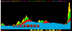 通达信分类资金指标公式