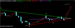 通达信非常简单的自动画线主图指标公式