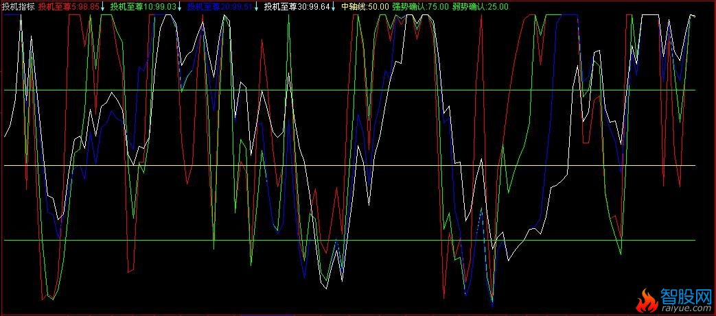 通达信投机指标指标公式