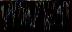 通达信投机指标指标公式