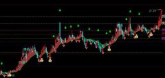 通达信黄金分割主图指标公式