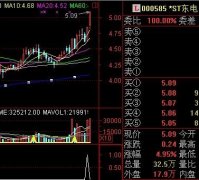 通达信天天涨停和选股指标公式