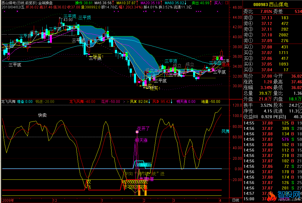 通达信龙飞凤舞指标公式