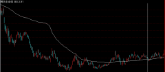 通达信搏杀生命线主图指标公式