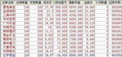 通达信牛股起爆选股公式