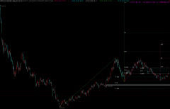 通达信黄金折返主图指标公式