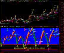 通达信精准买卖主图指标公式