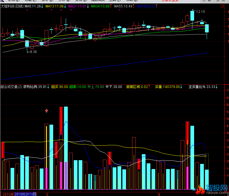 通达信组合成交量有买卖点指标公式