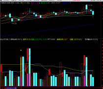 通达信组合成交量有买卖点指标公式