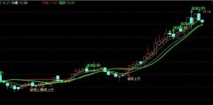 通达信波段上行主图指标公式