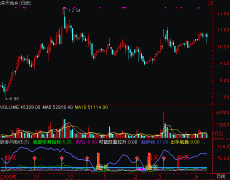 通达信底部吸筹指标公式