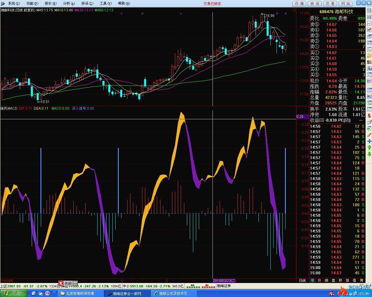 通达信徐氏MACD指标公式