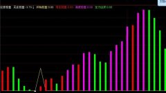 通达信庄家控盘指标公式