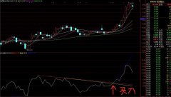 通达信BIAS画线指标公式