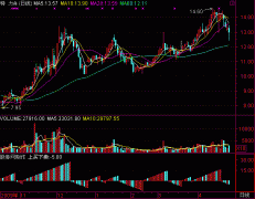 通达信股海扬帆指标公式