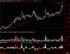 通达信资金流入度指标公式