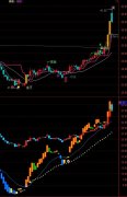 通达信赚钱指标公式