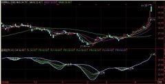 通达信直线拉升指标公式