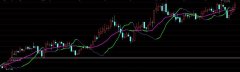 通达信三线粘合指标公式