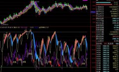 通达信DMI组合指标公式