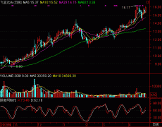 通达信KKD指标公式