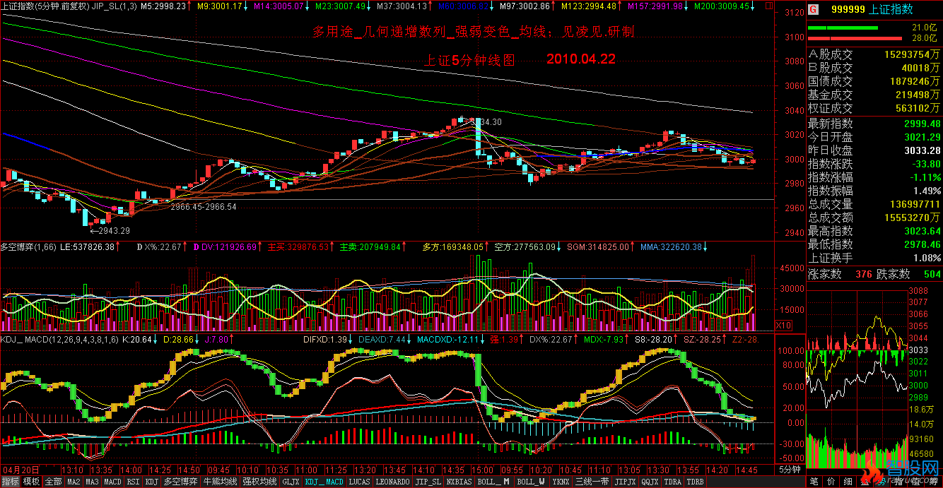 通达信几何递增数列+强弱变色+均线