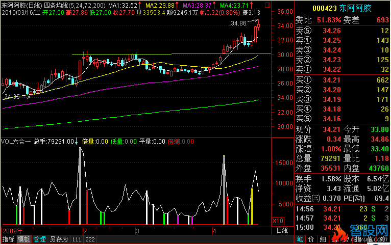 通达信量柱指标公式