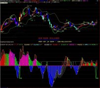 通达信新版庄家抬轿指标公式