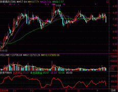 通达信赢在龙头指标资金指数公式