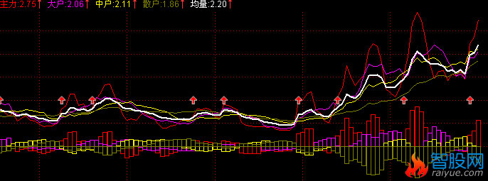 通达信持仓量指标公式