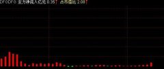 通达信主力净流入占流通股的比指标公式