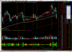 通达信变色移动平均线主图指标公式