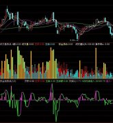 通达信资金流极品指标公式